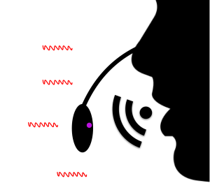 Unidirectional Diagram