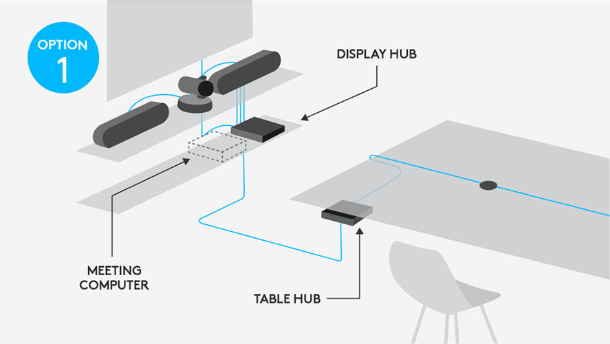 Logitech Rally - All-in-One Video Conference Camera and Speakerphone System