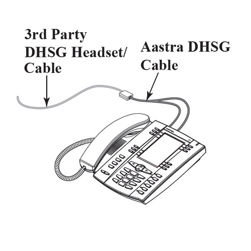 EPOS Sennheiser Electronic Hook Switch (EHS) Adapter #CEHS-DHSG and #AA-DHSG for Aastra Phones