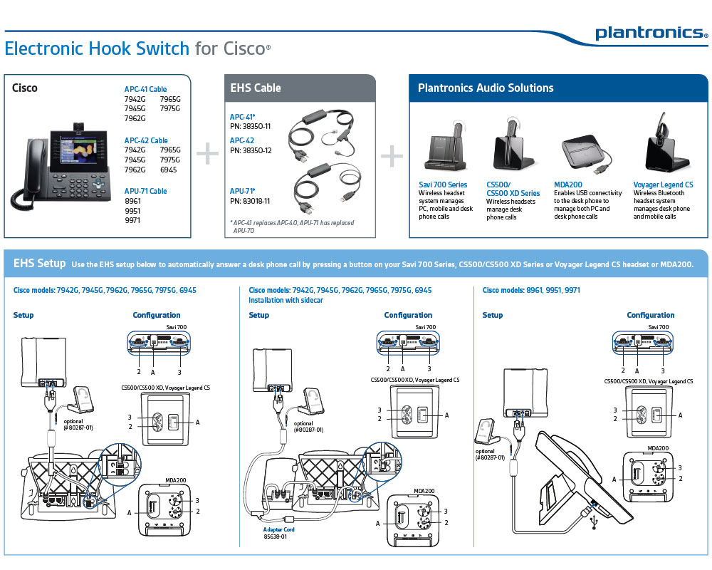 Plantronics Savi Series APC-43 EHS Adapter for Cisco Phones