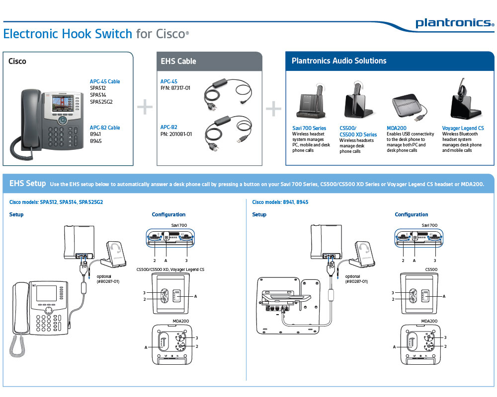 Plantronics Savi Series APC-82 EHS Adapter for Cisco Phones