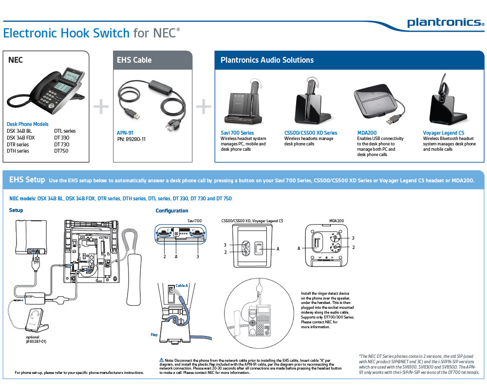 apn_91_nec_guide.jpg