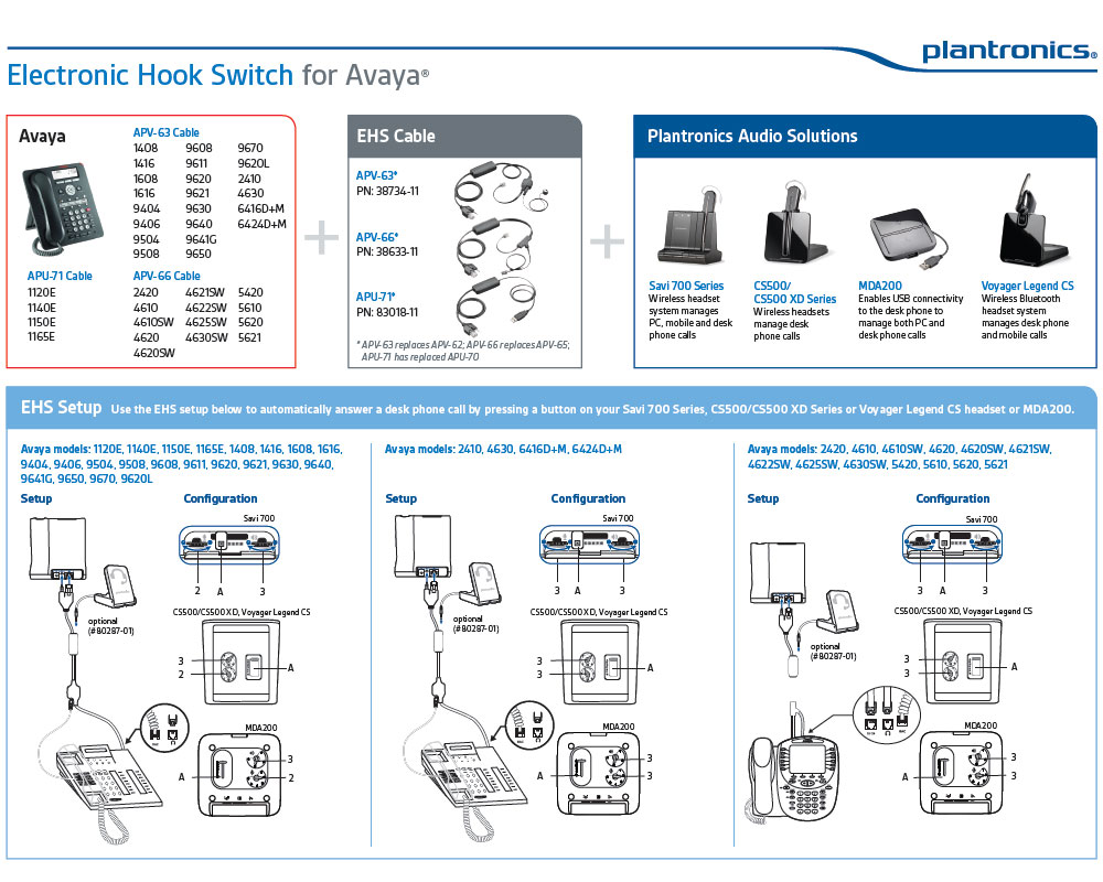 apu_71_avaya_guide.jpg