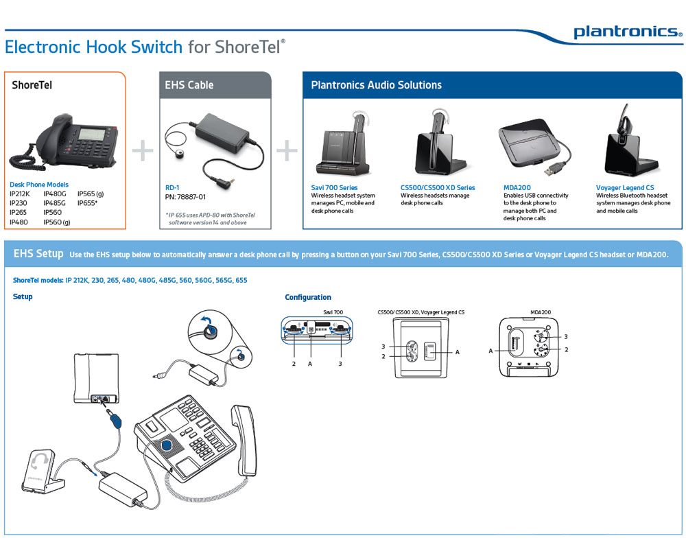 rd_1_shoretel_guide.jpg