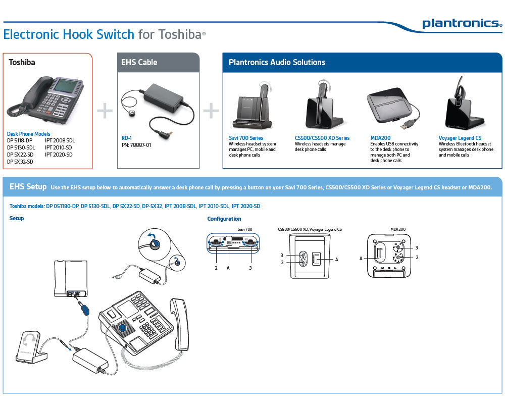 Plantronics RD-1 EHS Adapter for ShoreTel and Toshiba Phones